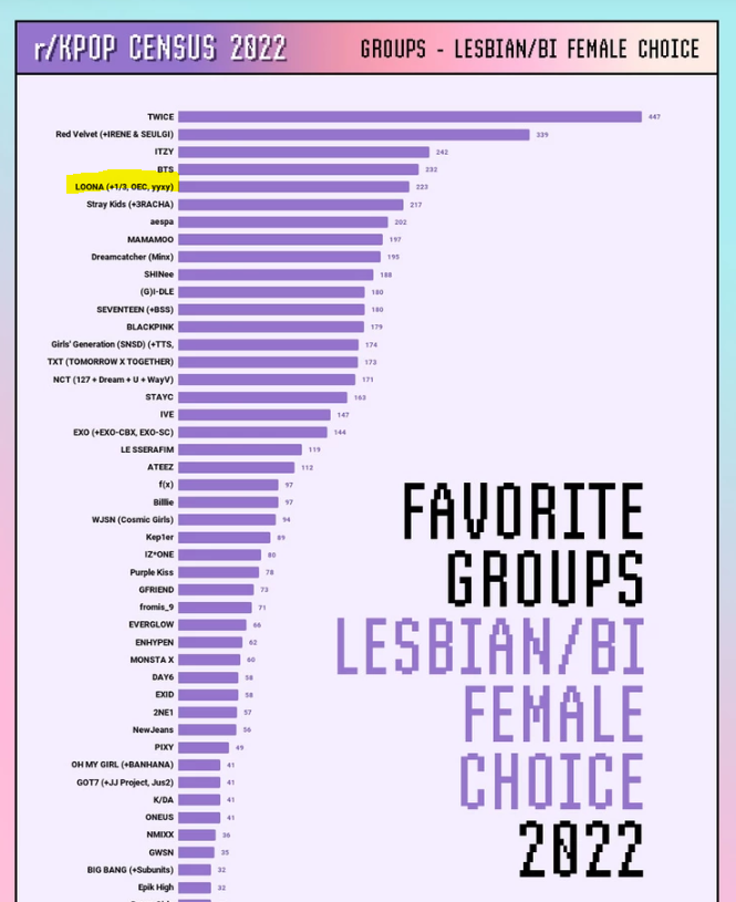 Loona - graph