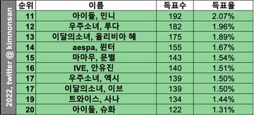 Loona - graph 2