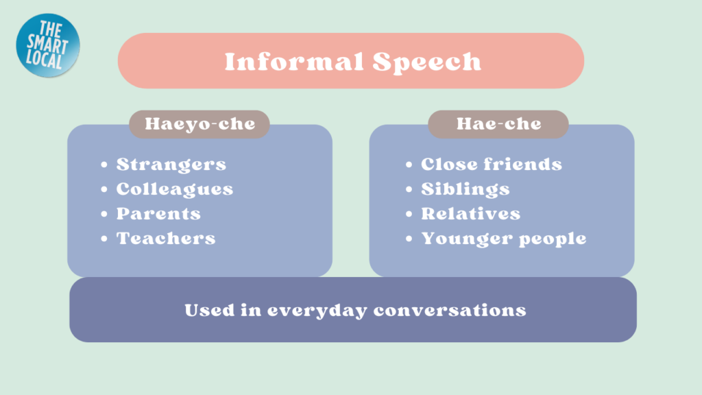 How to learn Korean by yourself - korean informal speech 