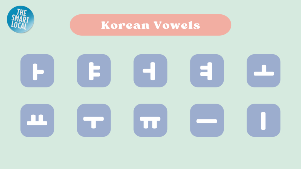 How to learn Korean by yourself - korean vowels and consonants 