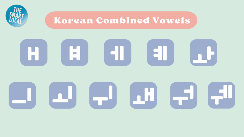 How to learn Korean by yourself - korean combined vowels 