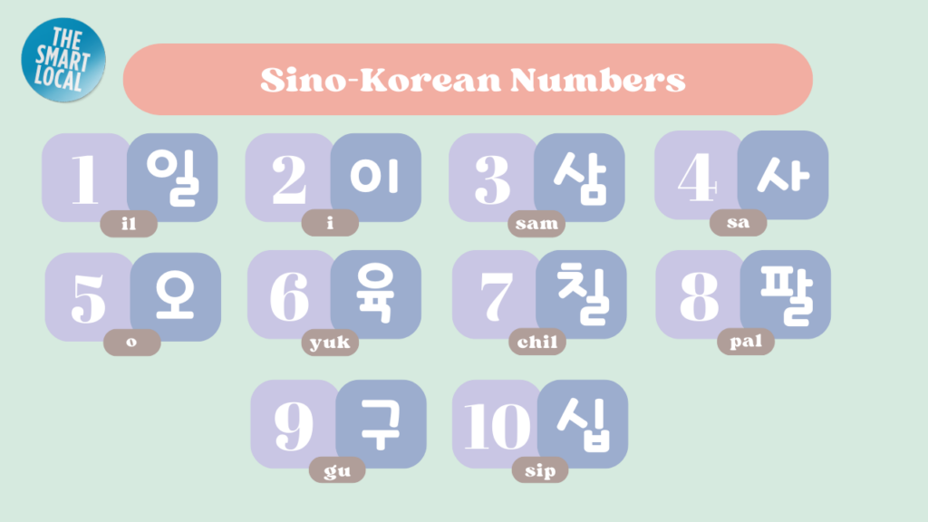 How to learn Korean by yourself - sino-korean numbers 