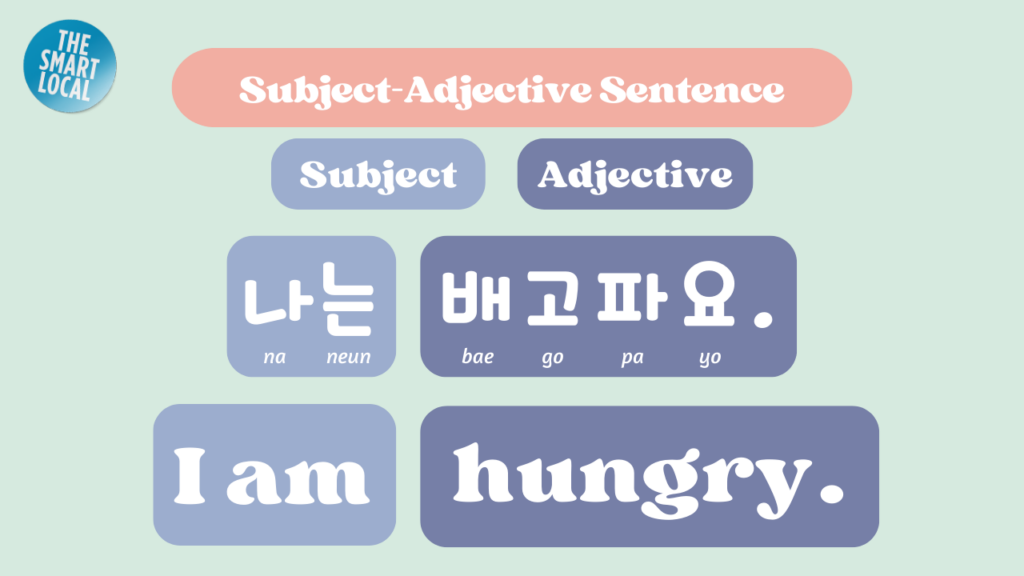 How to learn Korean by yourself - Subject-Adjective sentence