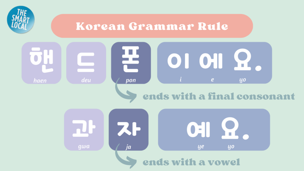 How to learn Korean by yourself - korean grammar rule 