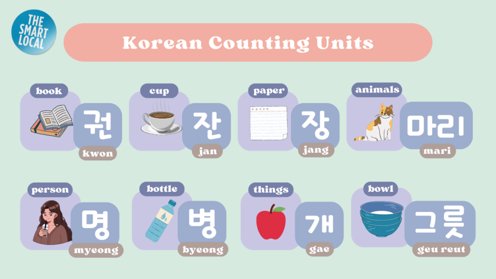How to learn Korean by yourself - korean counting units 