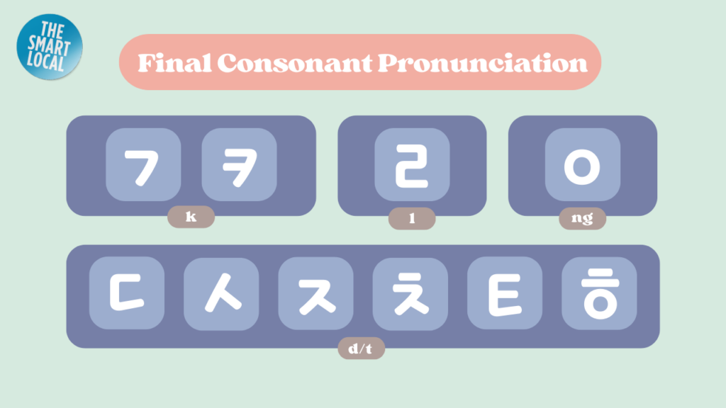 How to learn Korean by yourself - korean final consonants 