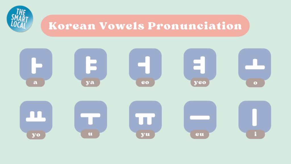 How to learn Korean by yourself - korean vowels 