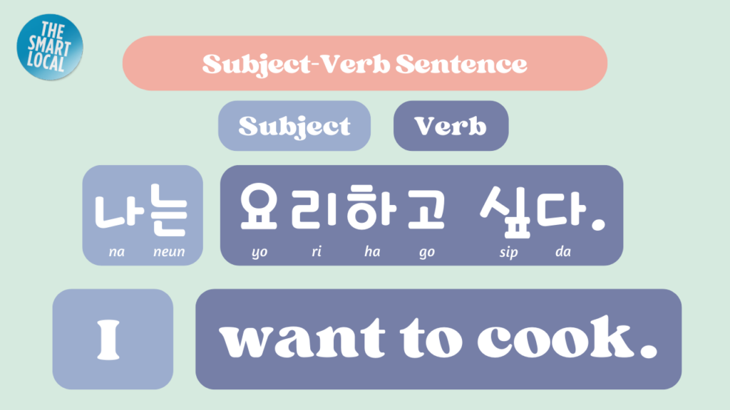How to learn Korean by yourself - Subject-Verb sentence